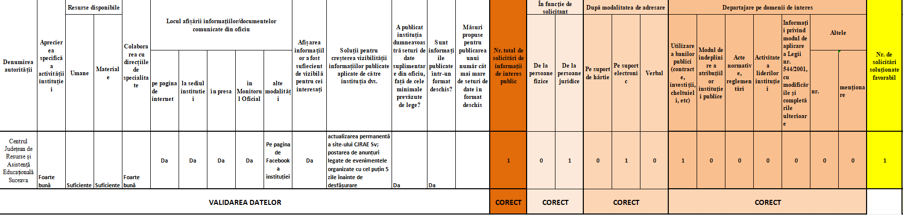 Raport 1